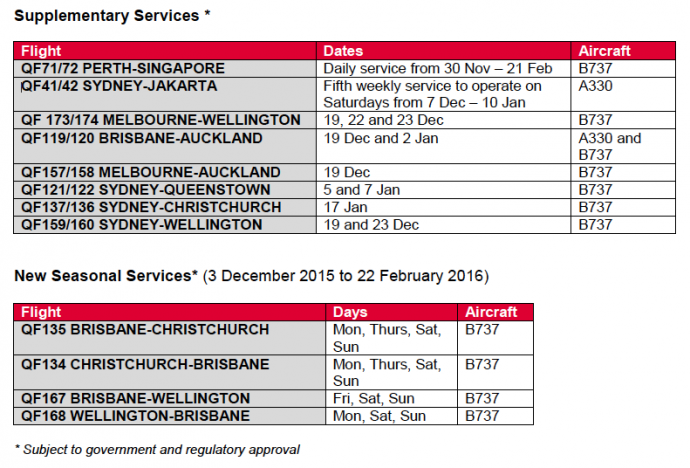 Qantas Flights Supplemental Schedule.
