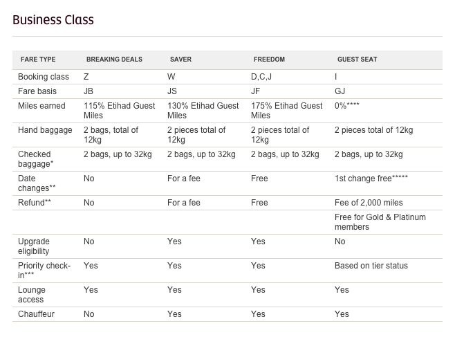 Etihad Airways Business Class Fare Choices