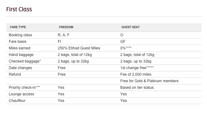 Etihad Airways Freedom Fares