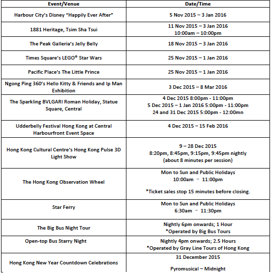 Hong Kong Winter Wonderland 2015 Schedule