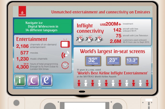 Emirates ice Digital Widescreen Infographic