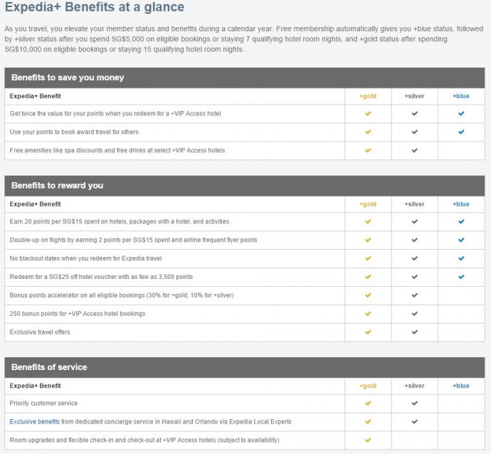 Expedia+ SG Benefits at a Glance