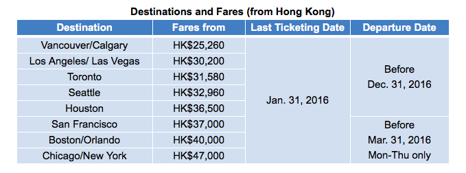 Destination and Fares from Hong Kong