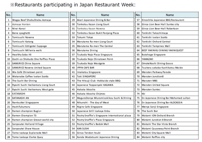 Participating Restaurant sat Japan Restaurant Week Singapore 2016