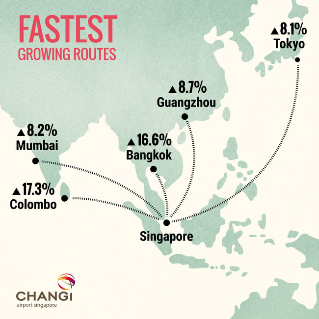 Changi Airport Fastest Growing Routes in 2015