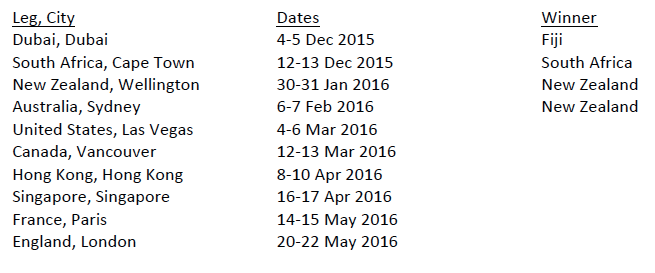 2015-16 World Rugby Sevens Series Schedule