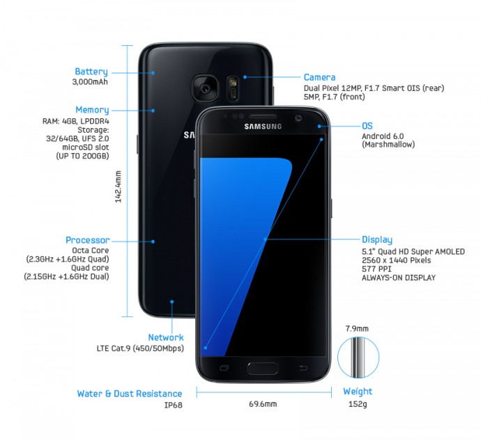 Samsung Galaxy S7 specs