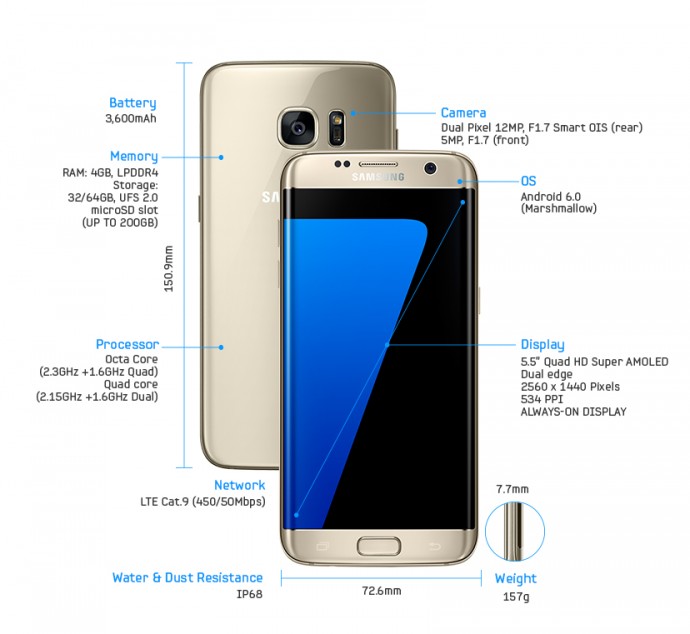 Samsung Galaxy S7 edge specs