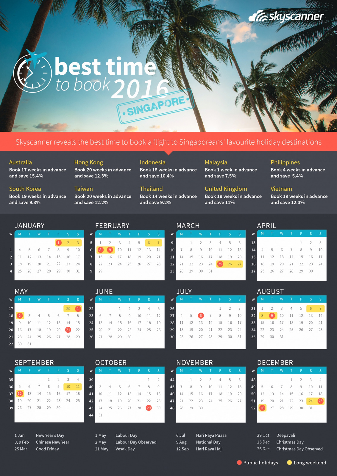 Skyscanner Best Time To Book Calendar.