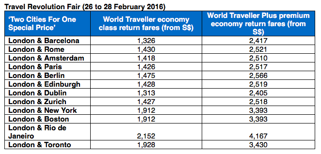 British Airways Fares at Travel Revolution 2016