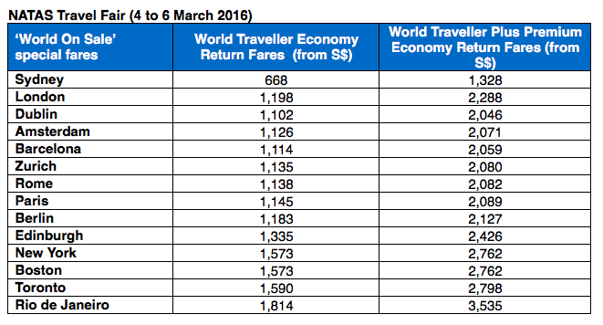 British Airways Fares at NATAS Travel 2016