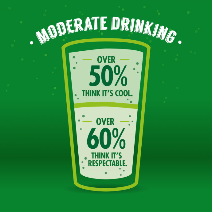 Moderate Drinking is Cool