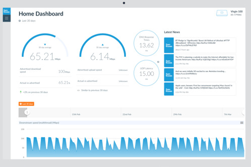 SamKnows Home Reporting System allows you to login to the SamKnows site and view interactive graphs of all your test results.