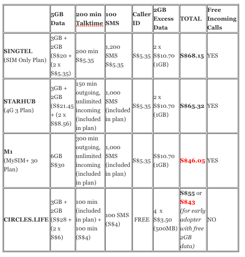 General Mobile Data and Call