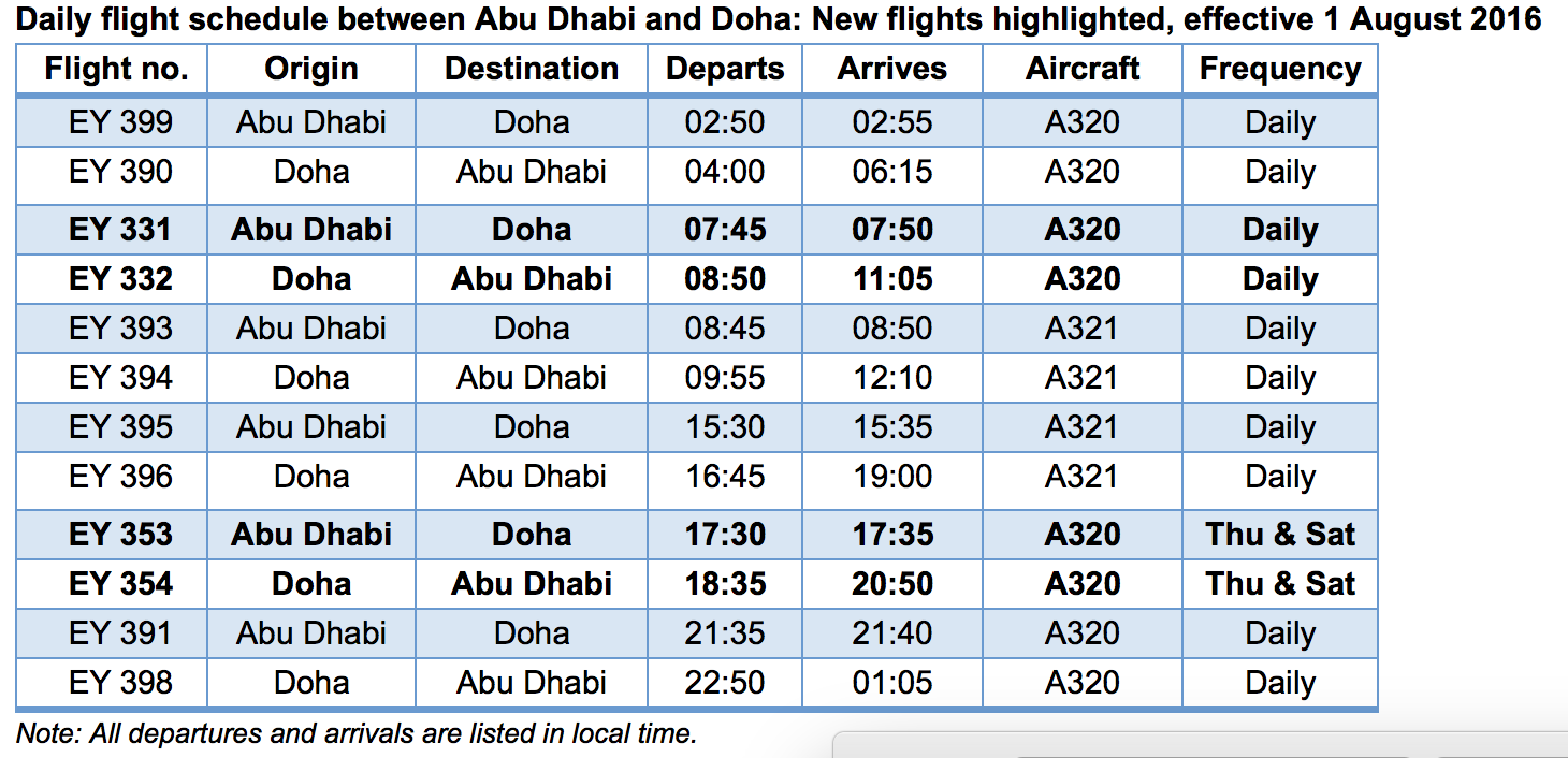 Etihad Airways Launches 9 Additional Flights To Qatar SUPERADRIANME