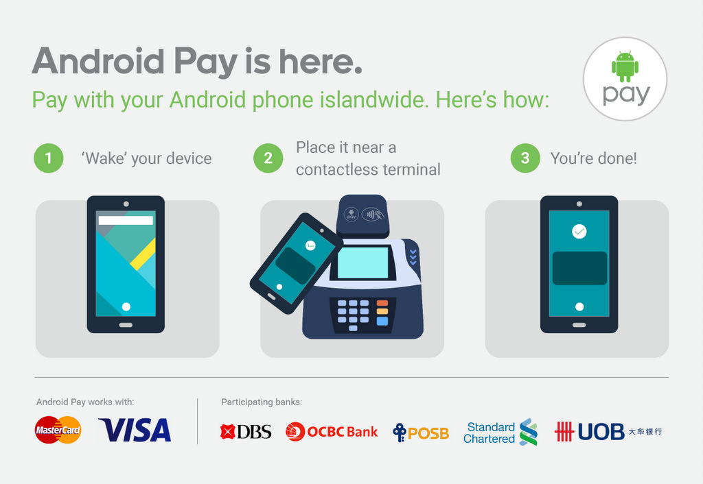 [Infographic] Android Pay - How it works