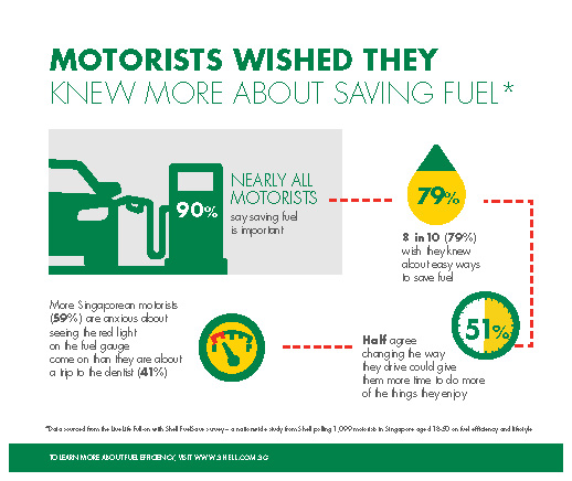 [Infographics] Live Life Full-On with Shell FuelSave survey_Page_3