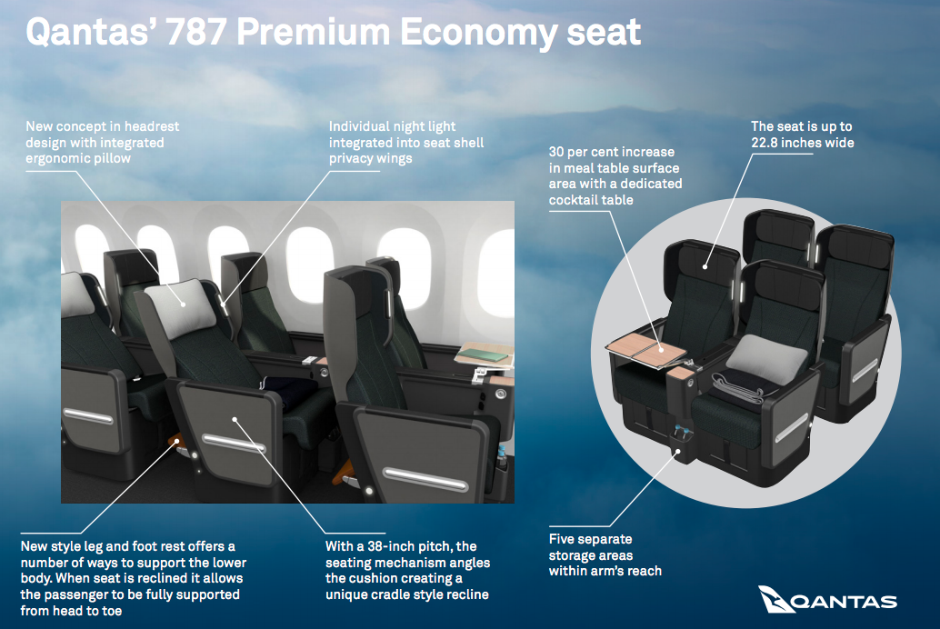 Qantas 787 Premium Economy Seat