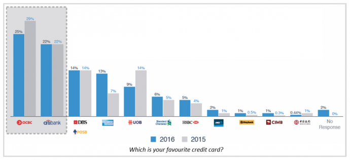 MoneySmart Favourite Credit Card