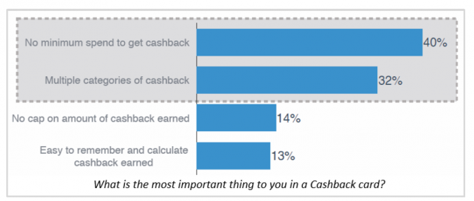 MoneySmart - Cashback card benefit