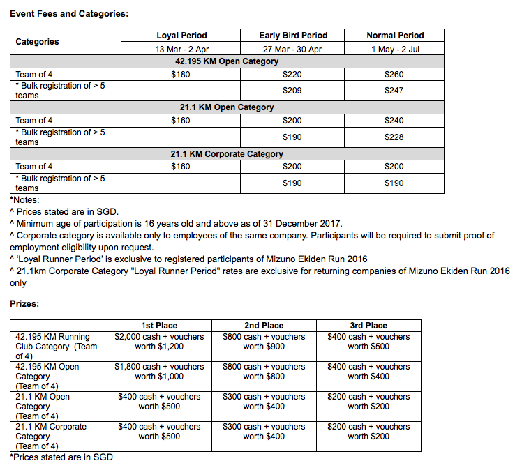 Mizuno-Ekiden-2017-fees-and-prizes