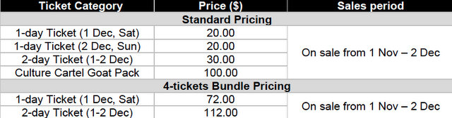 Culture Cartel 2018 ticket pricing