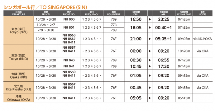 ANA Cargo and Passenger schedule from 28 October 2018 - 30 March 2019 (Source: ANA)