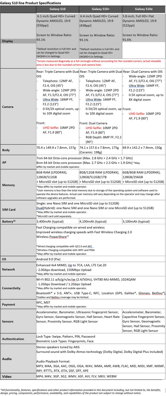 specs samsung s10 lite