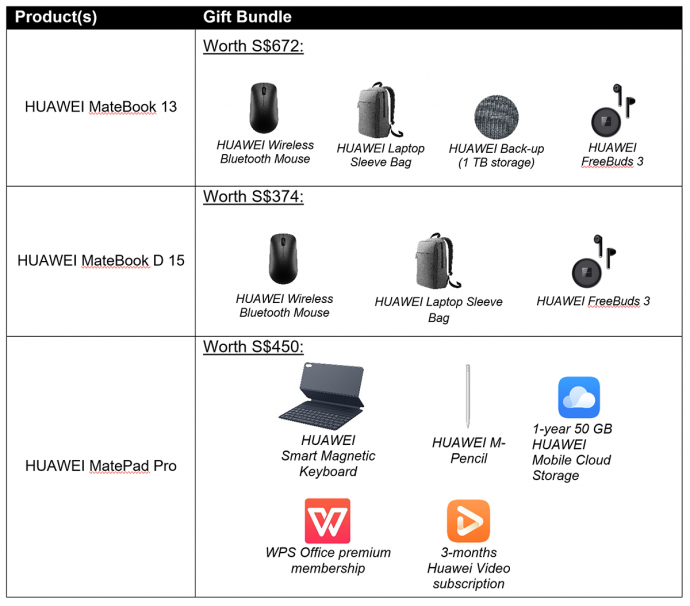 HUAWEI MateBook 13 D MatePad Pro laptop Singapore Price Pre Order bundle freebies