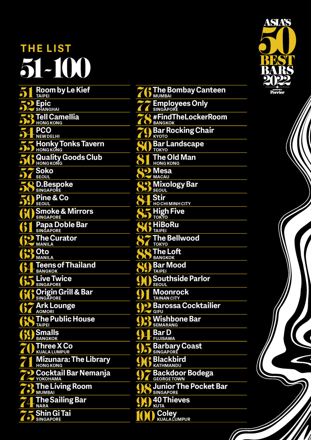 9 Singapore Bars Made It To 51-100 List Of Asia’s 50 Best Bar 2022 ...