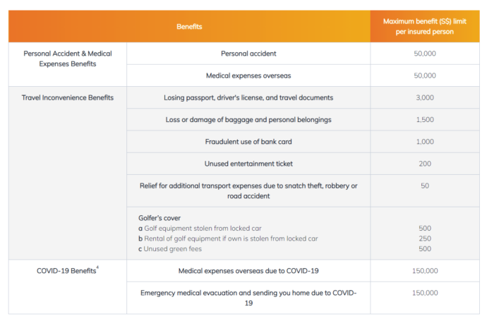 ntuc travel insurance to malaysia