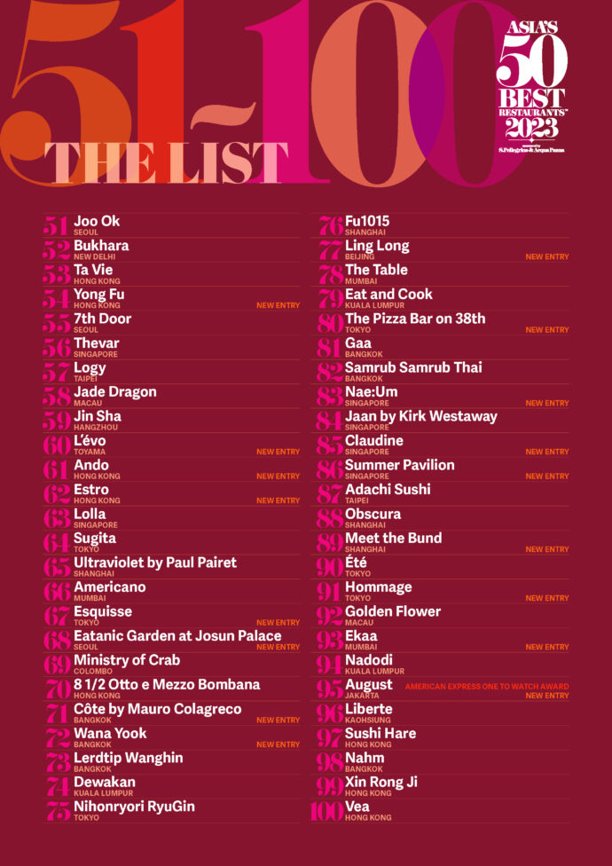 Asia's 50 Best Restaurants 2023 - 51-100 List