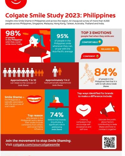 413878-Colgate-PH-jpg-400x0-2 | SUPERADRIANME.com