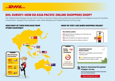 415795-Infographic-DHL-eCommerce-1 | SUPERADRIANME.com
