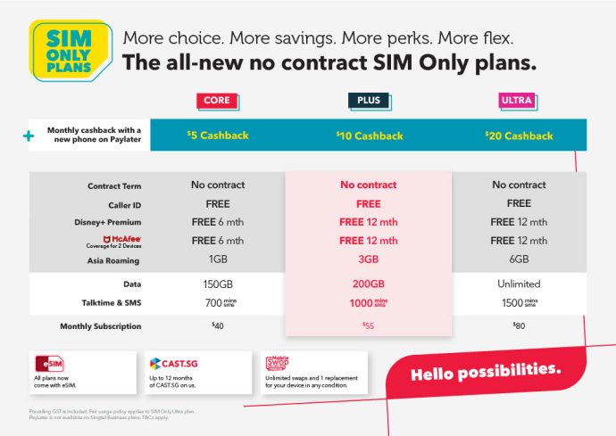 Singtel SIM Only Plans 