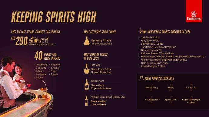 Emirates 2024 spirits and beer infographic