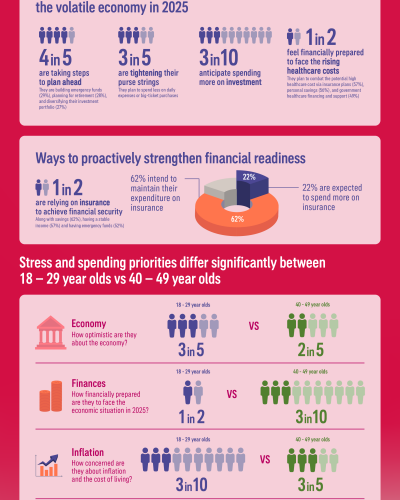 595730-AIA-Singapore-Live-Better-1 | SUPERADRIANME.com