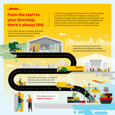 604417-Infographic-DHL-anyone-an-1 | SUPERADRIANME.com