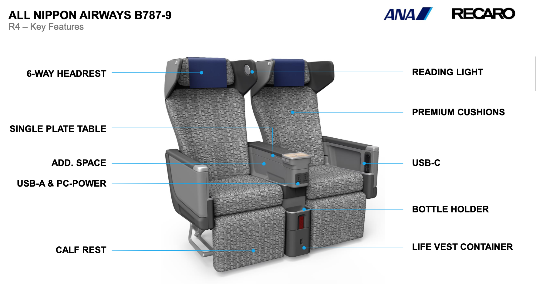 all nippon airways premium economy