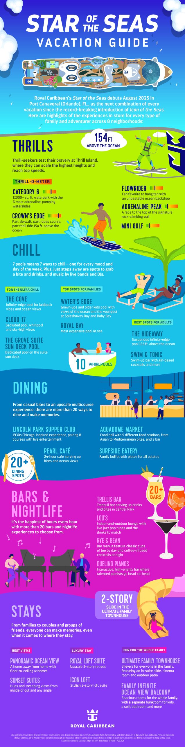 Star of the Seas Vacation Guide (Source: Royal Caribbean) | SUPERADRIANME.com Star of the Seas Vacation Guide (Source: Royal Caribbean)
