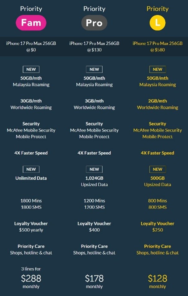 Singtel comparison table