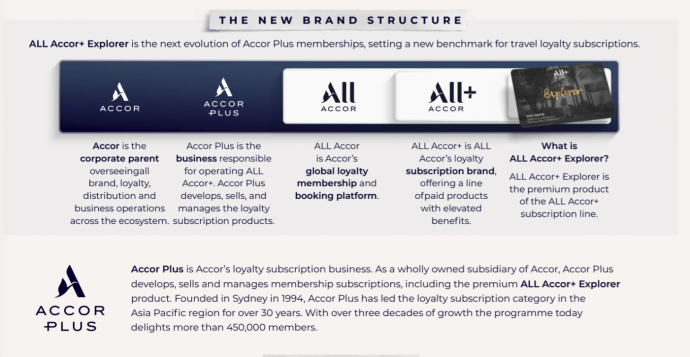 ALL Accor+Exlorer and the new brand structure | SUPERADRIANME.com ALL Accor+Exlorer and the new brand structure