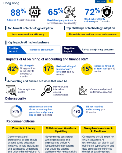 697902-Business-tech-survey-2025-1 | SUPERADRIANME.com