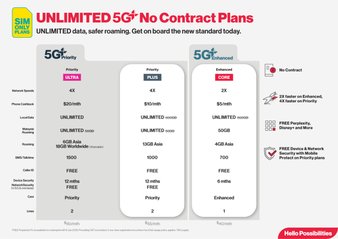 Singtel 5G+ No Contract Plans | SUPERADRIANME.com Singtel 5G+ No Contract Plans